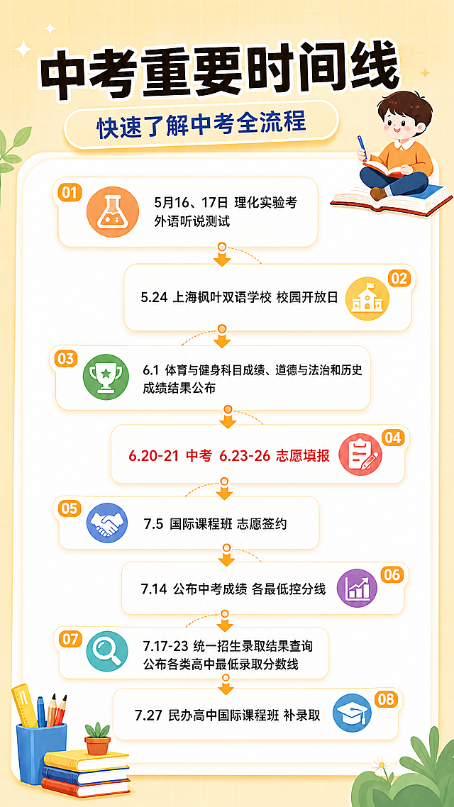 优化这张中考时间线流程图，调整优化排版，让整体布局更加错落有序清晰美观，保留所有文字信息不变，风格依然清新明亮，保证图文协调美观