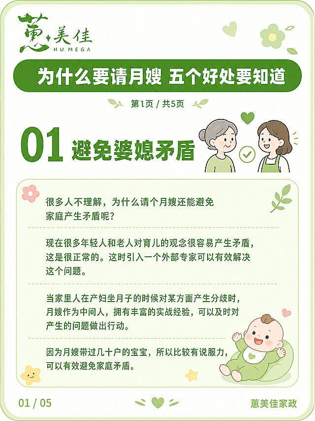 竖版小红书科普内页海报，3:4比例，清新治愈母婴家政科普图文风格，简约扁平化矢量卡通插画，8K高清，干净高级。

【整体风格】
干净纯白色背景，柔和豆绿色主色调，浅绿色渐变装饰边框，圆润可爱设计，柔和无阴影，低饱和度马卡龙绿色系配色，页面分区排版，留白充足，柔和圆角设计，温柔居家氛围。

【配色参考】
深绿：#4D982D
中绿：#71B543
浅绿：#A3D370
嫩绿：#D0EDAD
背景：纯白色

【顶部 - 标题栏】
左上角放置蕙美佳LOGO（绿色书法字体，大字"蕙美佳"下方有小字"HUIMEGA"），小巧精致。
顶部绿色圆角标题栏，深绿#4D982D底色，白色粗体大字：
"为什么要请月嫂 五个好处要知道"
标题栏下方小字标注："第1页 / 共5页"

【大标题区】
标题栏下方，大号粗体深绿色#4D982D字：
"01 避免婆媳矛盾"
旁边配简约线条插画：两个女性人物简笔画代表婆媳，中间有爱心或对勾符号，表示和谐。

【正文内容区】
大标题下方是嫩绿#D0EDAD圆角大卡片，内部深绿色正文文字，段落清晰：

"很多人不理解，为什么请个月嫂还能避免家庭产生矛盾呢？

现在很多年轻人和老人对育儿的观念很容易产生矛盾，这是很正常的。这时引入一个外部专家可以有效解决这个问题。

当家里人在产妇坐月子的时候对某方面产生分歧时，月嫂作为中间人，拥有丰富的实战经验，可以及时对产生的问题做出行动。

因为月嫂带过几十户的宝宝，所以比较有说服力，可以有效避免家庭矛盾。"

正文段落间有适当行距，易读性强。

【装饰元素】
圆润可爱卡通母婴小元素：小星星、花朵、小叶子、爱心，散落在画面空白处和边角，简约扁平风格，柔和无阴影，低饱和度马卡龙配色，数量适中不杂乱。

【底部】
右下角浅绿色小字："蕙美佳家政"
左下角浅绿色小字："01 / 05"

【硬约束】
画面中所有文字必须清晰可读，排版精美，层级分明。
所有信息区域必须填充完整内容，不得出现空白框。
无多余杂物，干净整洁。
扁平化UI插画风格，母婴治愈温馨氛围。