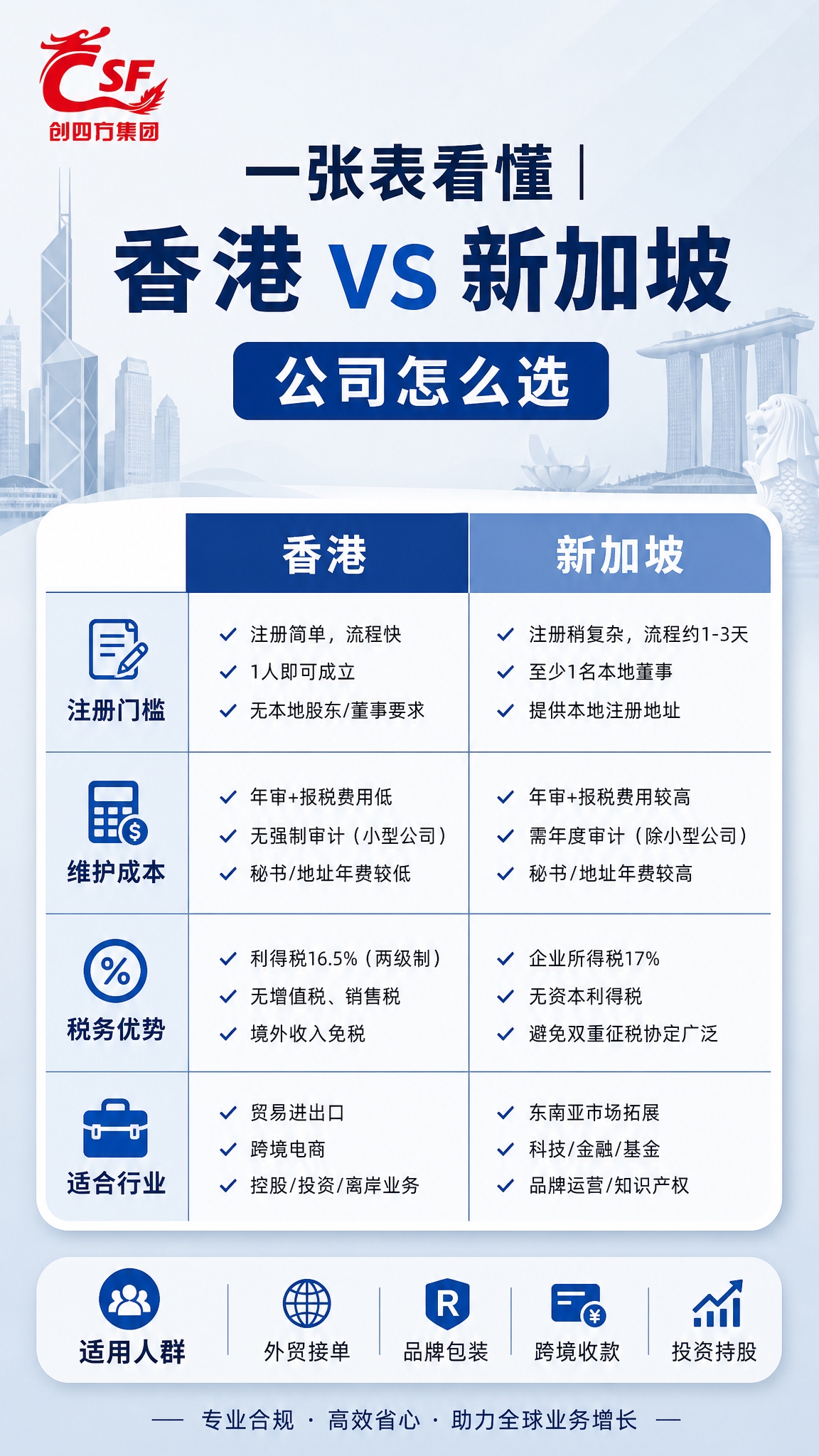 竖版9:16企业咨询账号视频封面，简洁对比干货型，专业感强。画… - 图片创意预览