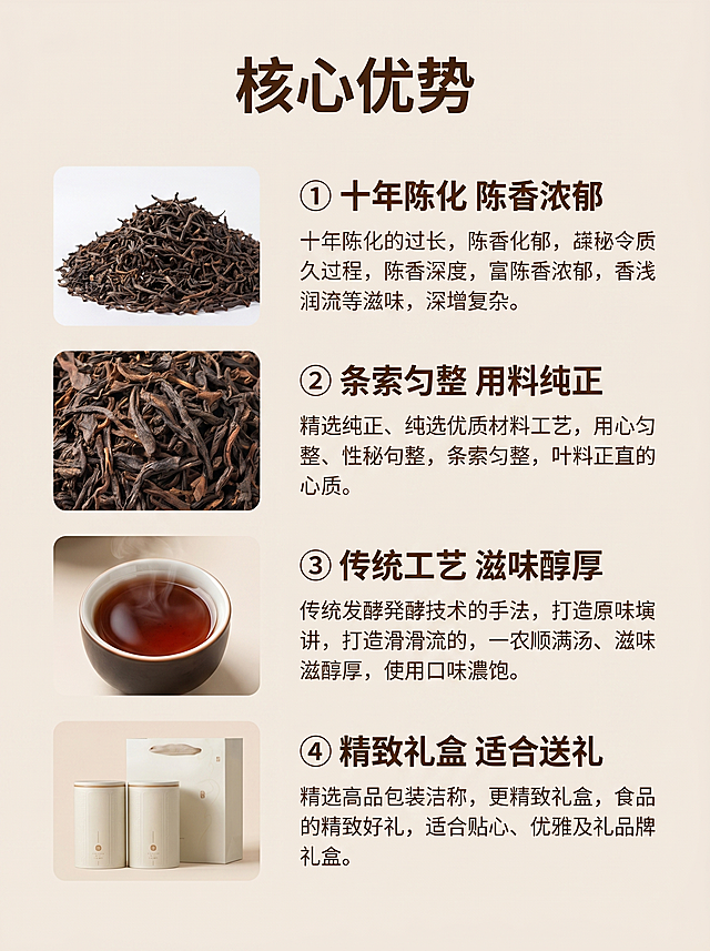 [详情图 2] 陈年普洱熟茶核心卖点展示竖版详情图。[氛围风格] 轻奢简约干净，信息层级清晰；[画质] 商业摄影质感，文字清晰，画面干净高级。[元素] 浅米色简约背景，四个核心卖点分块整齐排列，每个卖点配小图+文字，左图右文，排版疏密有致，整体干净不拥挤。小图保持茶叶/包装与原图一致，杜绝变形色差。[光影] 均匀柔和光线，没有杂乱阴影，整体干净通透。[配色] 浅米背景+深棕文字，简约高级，对比清晰。[文字版式] 顶部标题「核心优势」，四个卖点：① 十年陈化 陈香浓郁 ② 条索匀整 用料纯正 ③ 传统工艺 滋味醇厚 ④ 精致礼盒 适合送礼。每个卖点标题加粗，说明文字小一号，排版整齐，留白充足。[比例分辨率] 3:4 竖版比例，2k 分辨率，文字清晰锐利，超高清。[负向提示词] 变形，水印，文字错乱，排版拥挤，背景杂乱，配色刺眼。