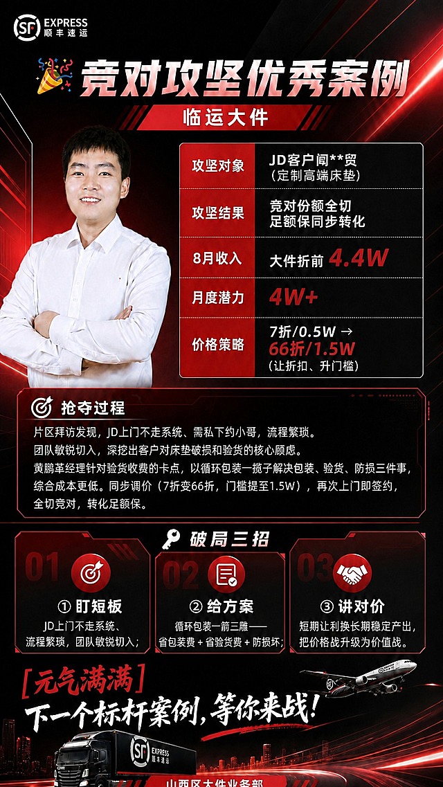 基于这张顺丰喜报海报，修改“抢夺过程”板块的文字内容，保持原有顺丰红黑商务风格、整体排版布局和字体样式不变。将抢夺过程的正文替换为：片区拜访发现，JD上门不走系统、需私下约小哥，流程繁琐。团队敏锐切入，深挖出客户对床垫破损和验货的核心顾虑。黄鹏革经理针对验货收费的卡点，以循环包装一揽子解决包装、验货、防损三件事，综合成本更低。同步调价（7折变66折，门槛提至1.5W），再次上门即签约，全切竞对，转化足额保。“抢夺过程”标题和图标保持不变，文字排版整齐，字号与原设计协调。