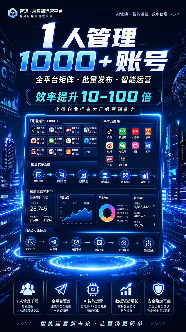 未来数据科技海报，主文案："1 人管理 1000 + 账号 全平台矩阵・批量发布・智能运营 效率提升 10–100 倍 小微企业拥有大厂级营销能力"，多平台账号矩阵可视化，大数据可视化展示，科技蓝主色调，简洁大气，速度感设计，AI自动化运营主题，竖版海报