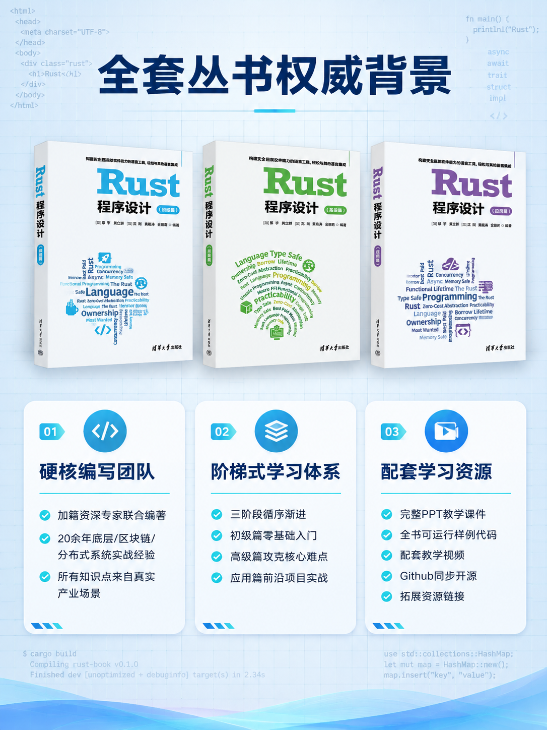 [商品] 使用【图1】初级篇、【图2】高级篇、【图3】应用篇三… - 图片创意预览