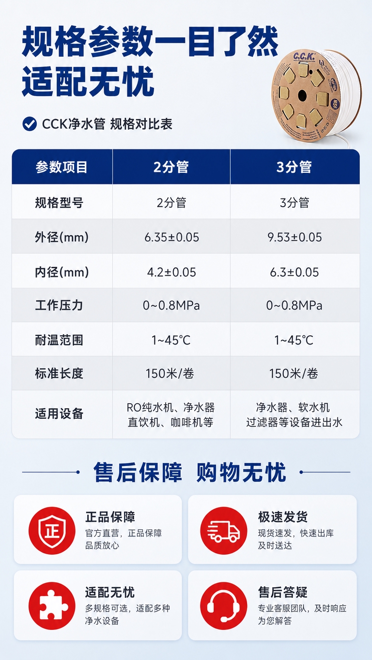 [商品] 使用【图1】CCK净水管整卷小图；保留C.C.K®L… - 图片创意预览