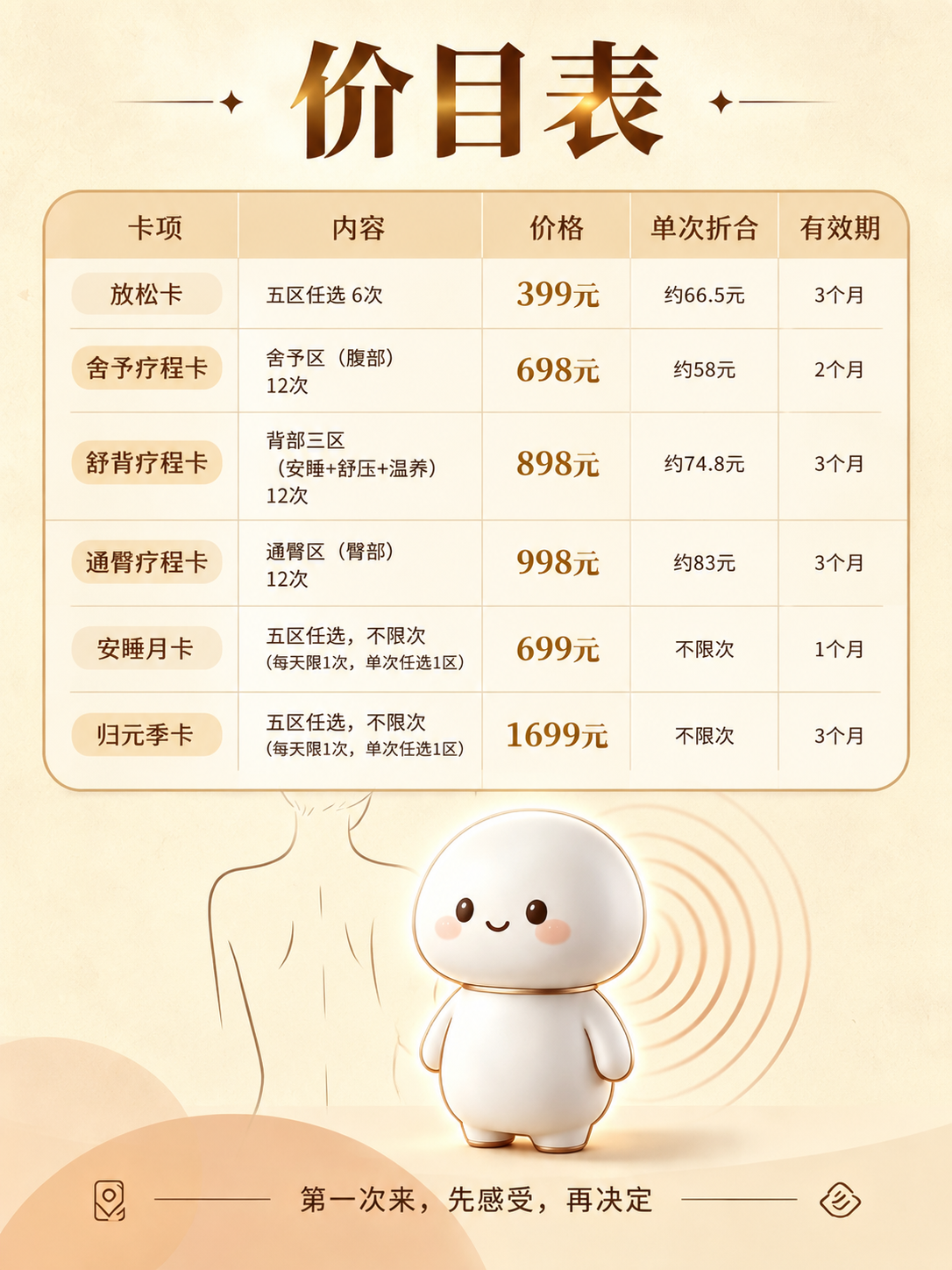 以第一张图为底图，保留暖米色背景、卡通养生仪器IP形象、人体背… - 图片创意预览