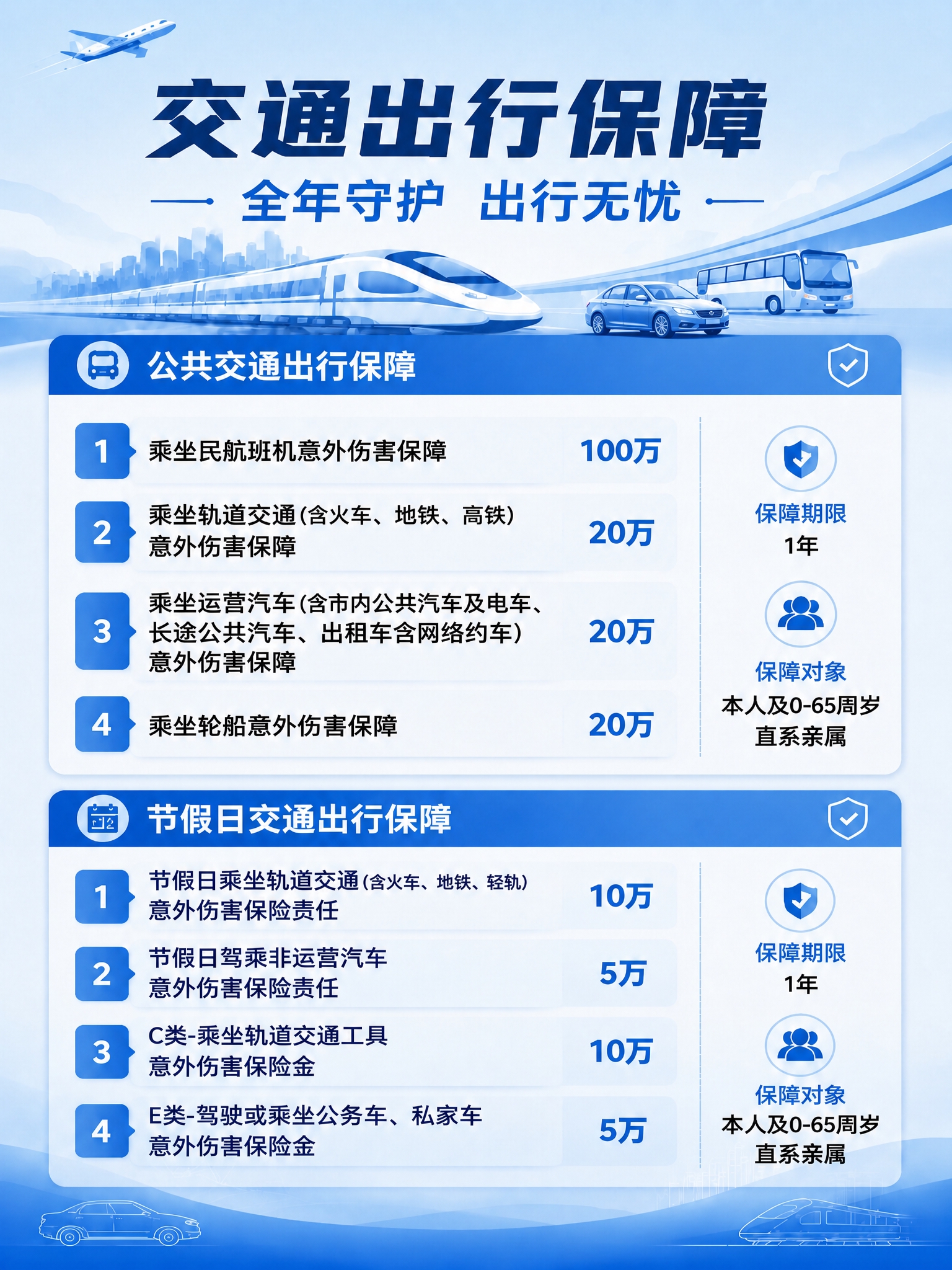 删除右上角的黄色“交通二选一”标签，在背景图的右上角区域添加一… - 图片创意预览