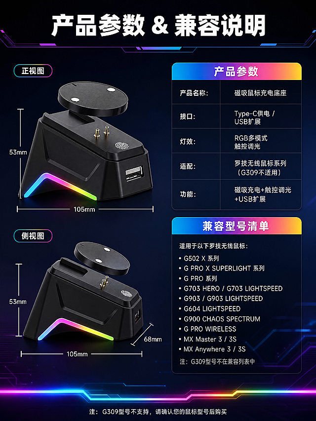 [商品] 使用【图1】和【图4】黑色磁吸鼠标充电底座；保留底座正视图和侧视图角度、所有接口和部件；商品处理：清晰化各部位细节，保持产品原貌，不改变结构和比例。
[画面] 目标：详情第8张-产品参数与兼容清单，收尾收口。构图：左右分栏，左侧为产品正视图+侧视图，带尺寸标注引线；右侧为参数表格和兼容型号清单。背景为深色科技渐变，底部有一条RGB光带装饰。产品图占画面45%，参数区占45%。
[视觉] 套系策略：风格=深色科技电竞风3D商业渲染；标题字=粗黑体无衬线；正文字=现代无衬线体；主色=深空黑；背景延展=基于深空黑做深蓝紫渐变、霓虹光带、粒子光斑和几何线条；强调色=RGB彩虹渐变（青/粉/黄/紫），仅用于底部装饰光带和表格标题栏；标题色=纯白；正文色=浅灰白；组件=深色半透明参数表格、细线尺寸引线、圆角标签；光影=顶部柔光+底部RGB光带发光+产品轮廓光。
[文字] 顶部大标题"产品参数 & 兼容说明"，参数表包含："产品名称：磁吸鼠标充电底座"、"接口：Type-C供电 / USB扩展"、"灯效：RGB多模式触控调光"、"适配：罗技无线鼠标系列（G309不适用）"、"功能：磁吸充电+触控调光+USB扩展"。底部小字提示："注：G309型号不支持，请确认您的鼠标型号后购买"。
[规格] 图片比例3:4竖版，4K，负向提示：避免变形、错字、文字过小、结构缺失、颜色改变、白底、模糊、材质失真。