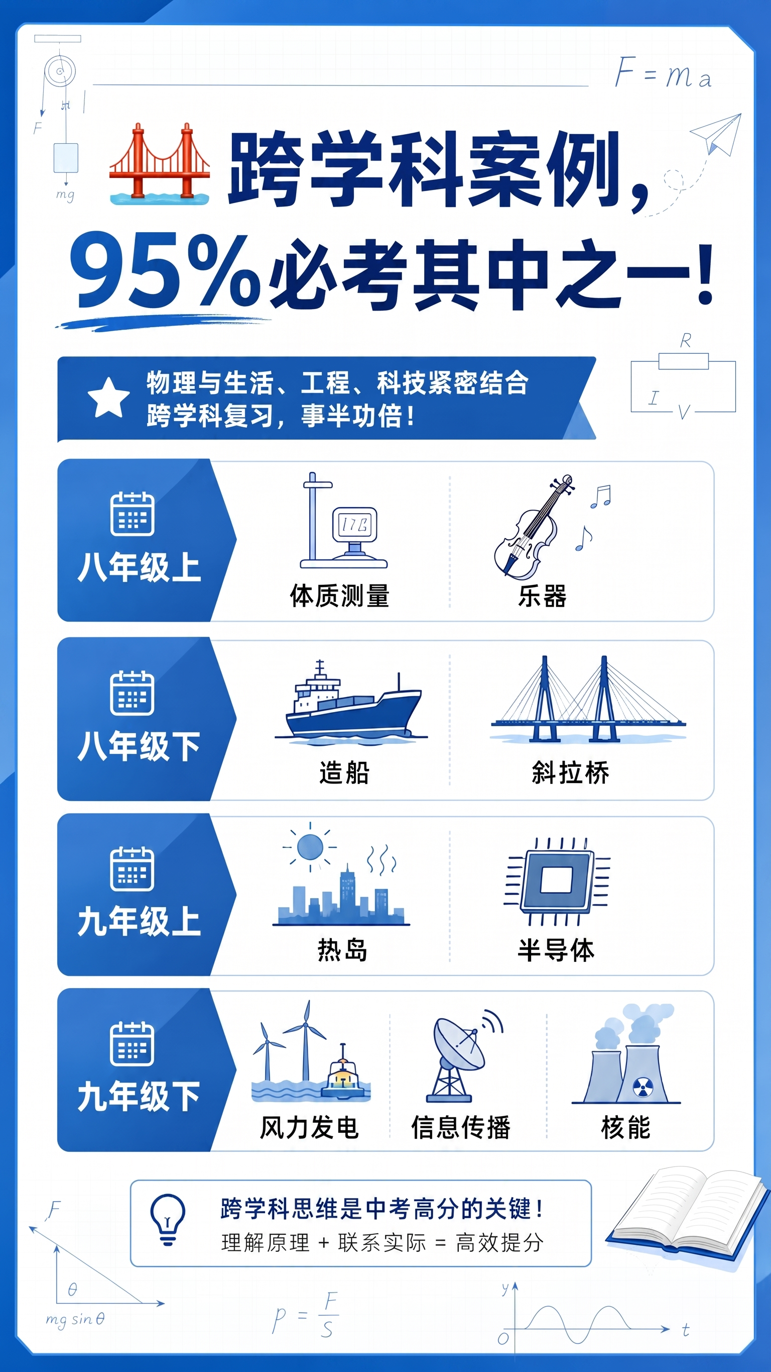 分力发电改为风力发电 - 图片创意预览