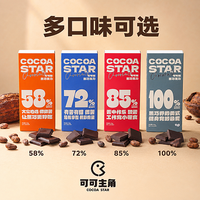 使用电商主图技能生成10张比例1:1的电商主图，适配平台为，商品为「图片1」「图片1」「图片1」「图片1」「图片1」「图片1」「图片1」「图片1」「图片1」「图片1」，商品卖点为可可主角 巧克力博物馆 百分比黑巧 纯可可脂 央妈明星推荐 线下布局十余座城市网红店 网红品牌 ，其他要求为提供的商品图最后一张是品牌LOGO 背景搭配巧克力元素 例如可可豆可可果可可树