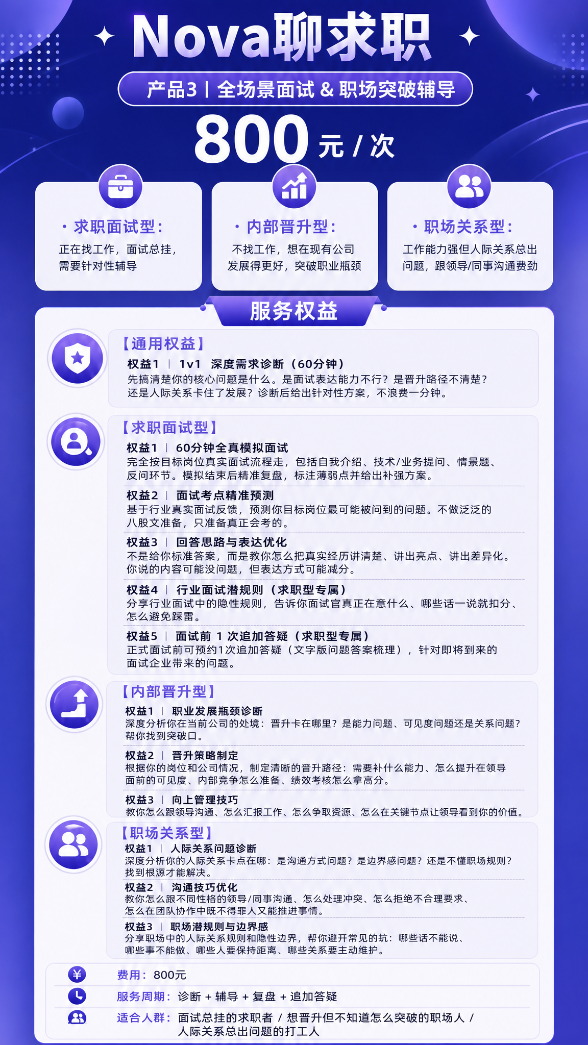 基于这张橙色海报，重新设计为竖版长海报。顶部标题改为"Nova… - 图片创意预览