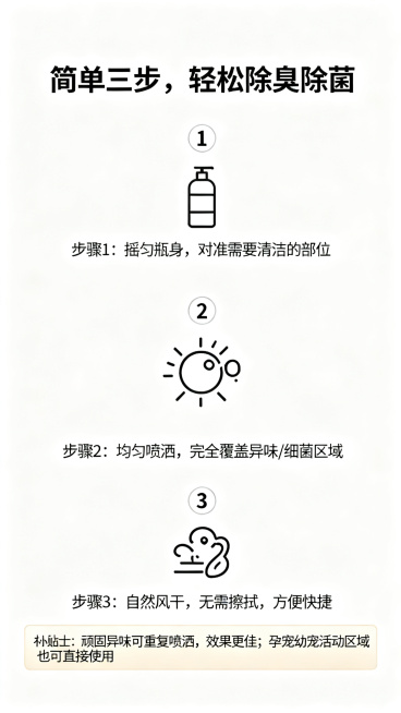 电商详情页使用方法与小贴士，背景是简洁的白色，搭配步骤图标，排版清爽易懂。顶部加粗主标题"简单三步，轻松除臭除菌"。步骤文案从上到下，配数字1/2/3图标：步骤 1：摇匀瓶身，对准需要清洁的部位；步骤预览效果
