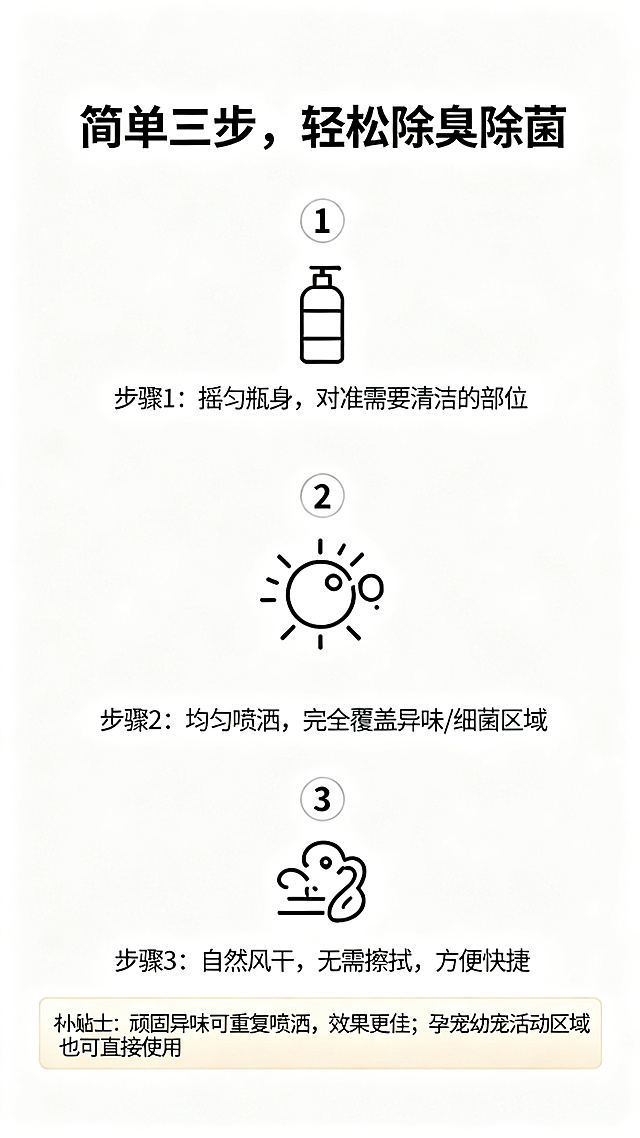 电商详情页使用方法与小贴士，背景是简洁的白色，搭配步骤图标，排版清爽易懂。顶部加粗主标题"简单三步，轻松除臭除菌"。步骤文案从上到下，配数字1/2/3图标：步骤 1：摇匀瓶身，对准需要清洁的部位；步骤 2：均匀喷洒，完全覆盖异味 / 细菌区域；步骤 3：自然风干，无需擦拭，方便快捷。下方浅色框标注补充小贴士：顽固异味可重复喷洒，效果更佳；孕宠幼宠活动区域也可直接使用。整体排版清爽简洁，电商详情页风格