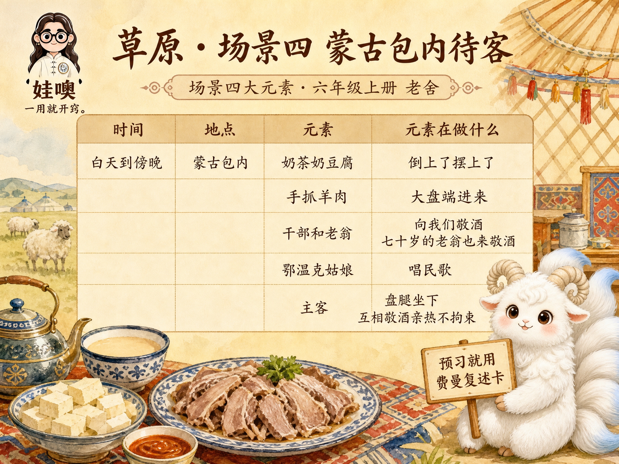 A4横版费曼复述卡成品，米黄色暖色调手绘水彩风格，温馨待客意境… - 图片创意预览