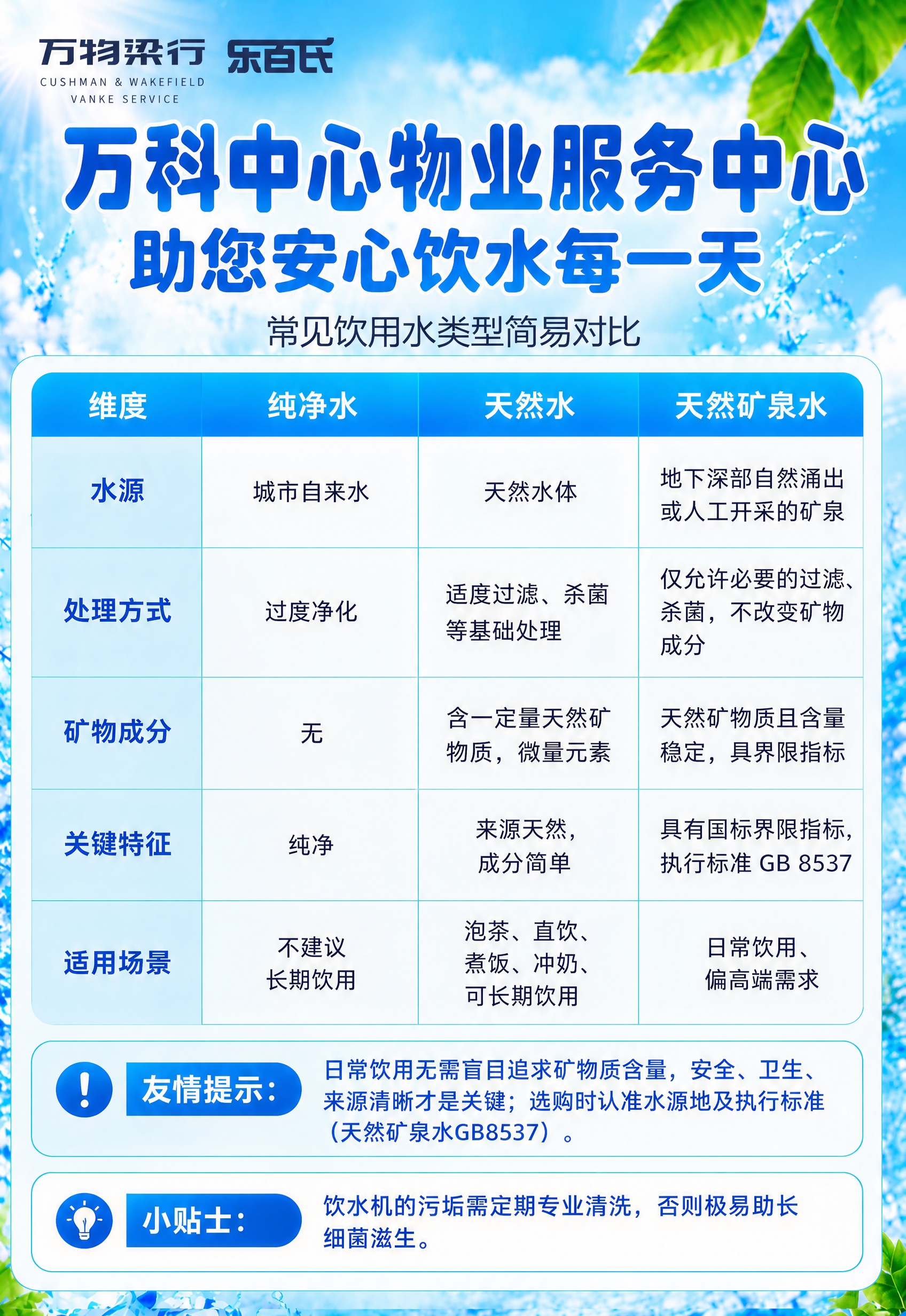 修改这张饮用水对比宣传海报：将顶部主标题"安徽飞元商贸"替换为… - 图片创意预览