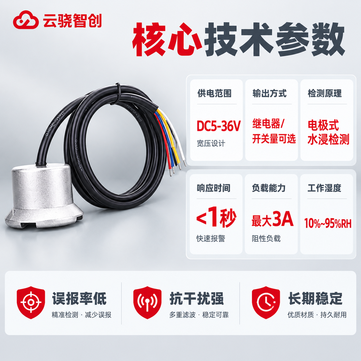 [主图-2] 核心亮点技术参数图，核心任务：详细展示水浸传感器… - 图片创意预览