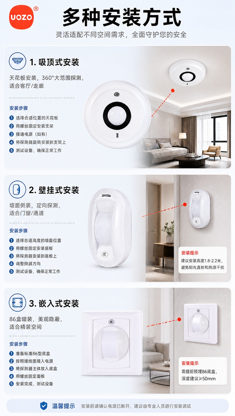 [商品] 使用【图1】中3款不同安装方式的探测器（吸顶款、壁挂… - 图片创意预览
