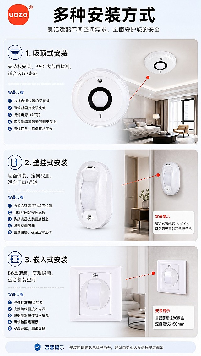[商品] 使用【图1】中3款不同安装方式的探测器（吸顶款、壁挂款、嵌入式86盒款）；商品处理：严格保留每款产品原始外形、结构、颜色、标识等所有细节，不扭曲不变形，展示正确安装姿态。
[画面] 页面目标：安装方式演示，让用户了解不同型号的安装位置与方法。构图：上标题+中部3个安装方式分区（竖排）。主体位置：每个分区产品+安装示意各占一半。景别：安装场景中景。阅读动线：顶部标题→吸顶安装→壁挂安装→嵌入式安装。前中后景：每个分区有安装面（天花板/墙面/86盒）、产品、安装示意线。
[视觉] 套系策略：风格=报警行业专业商业摄影，克制高级；标题字=现代无衬线粗黑体；正文字=简洁无衬线常规体；主色=浅蓝（#E8F2FB）+浅灰（#F5F7FA）；背景延展=基于浅蓝与浅灰做柔和渐变分区；强调色=警示红（#E53935），仅用于安装标注线和重点提示；标题色=黑色（#1A1A1A）；正文色=深灰（#4A4A4A）；组件=安装示意图标、虚线安装线、圆角说明卡；光影=柔和均匀棚拍光，安装面与产品自然融合。左上角放置【图2】UOZO红色圆形品牌LOGO。
[文字] 顶部主标题（黑色粗体）：多种安装方式。三个分区分别：1.吸顶式安装（天花板安装，360°大范围探测，适合客厅/走廊）2.壁挂式安装（墙面侧装，定向探测，适合门窗/通道）3.嵌入式安装（86盒暗装，美观隐蔽，适合精装空间）。每区配安装步骤简要说明。文字全部横排，步骤清晰易懂。
[规格] 图片比例9:16竖版，4K分辨率，京东平台适配，中文简体。避免：产品变形、深色背景、高饱和彩色、文字竖排、安装方向错误、极限词。