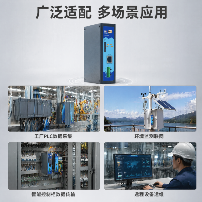 [主图-4] 网关多适用场景展示，氛围风格为多元化工业场景应用展示，专业实用，高清商业摄影，每个场景清晰真实，风格统一。顶部大标题，下方采用四宫格布局，每个宫格展示一个适用场景：第一格工厂PLC数据采预览效果
