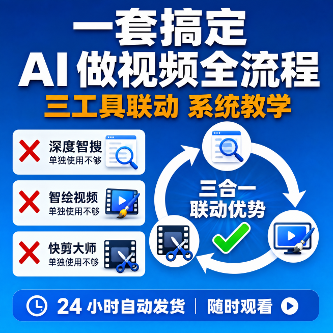 [主图-5] 三合一联动主图，拼多多电商主图，蓝色渐变背景，顶部白色粗体大标题"一套搞定 AI 做视频全流程"，下方橙色副标题"三工具联动 系统教学"，左侧是3个带红色叉号对比：❌ 深度智搜 单独使用预览效果