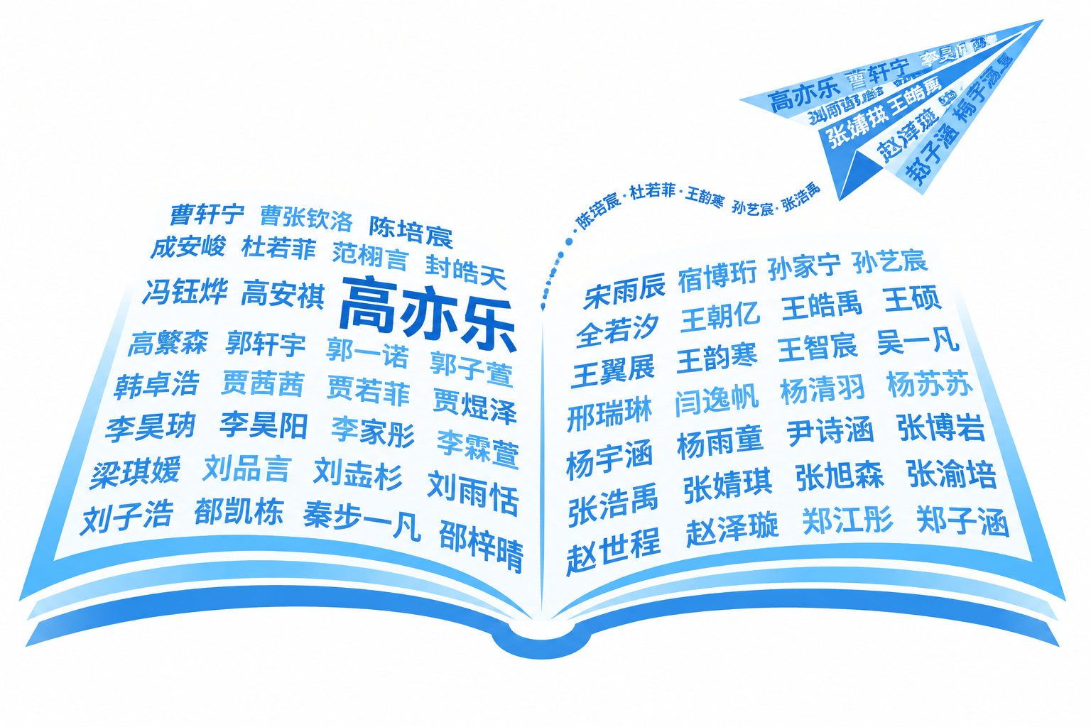 用以下所有中文姓名组成一本打开的书本形状的词云图形，书本上方有… - 图片创意预览