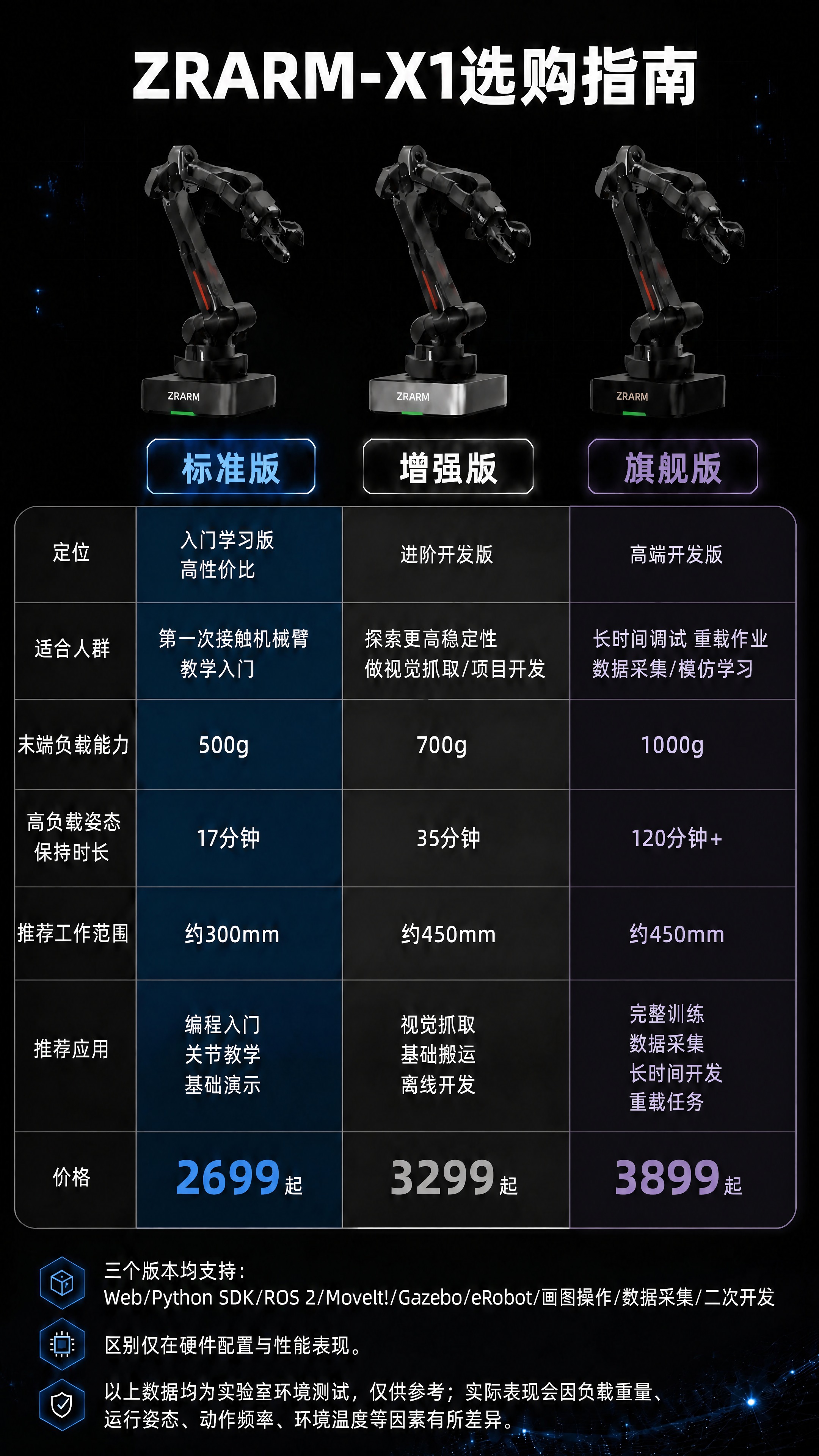 基于参考图修改：将最后一列（旗舰版列）的金色全部换成深紫色调，… - 图片创意预览