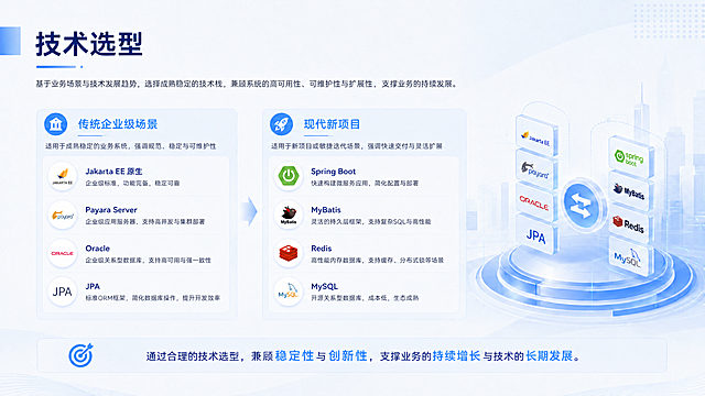 根据这张PPT页面，生成和原图风格一致的银行系统架构PPT页面，保持浅蓝色科技风商务设计，保留所有文字内容和排版不变，保持3D立体蓝色科技元素，背景为浅蓝渐变