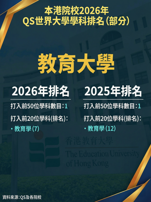 将图片改为小红书首图3:4比例，去除右下角星岛教育LOGO，更换一套全新的背景配色，保持所有文字内容、排版和字体字幕格式统一不变，和之前处理好的图片配色风格一致预览效果