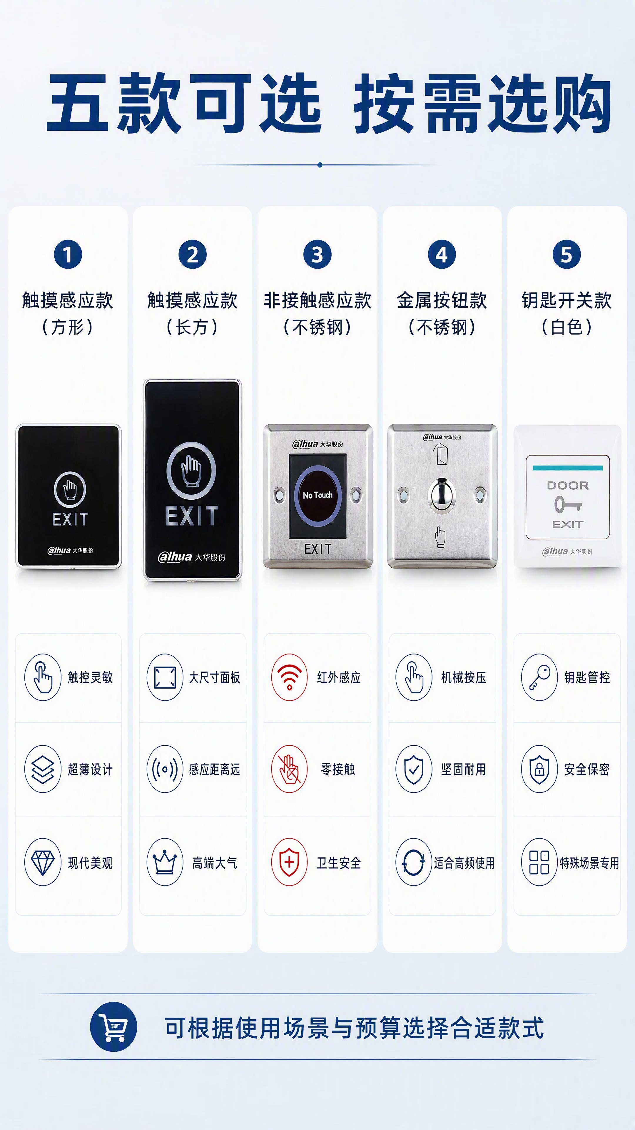 [第3张] 详情页款式矩阵总览——5款门禁出门按钮分栏对比展示… - 图片创意预览
