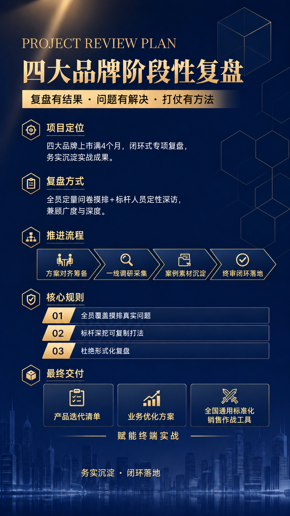 保留原图所有内容、文字、图标、配色与版式完全不变，仅做局部删除… - 图片创意预览