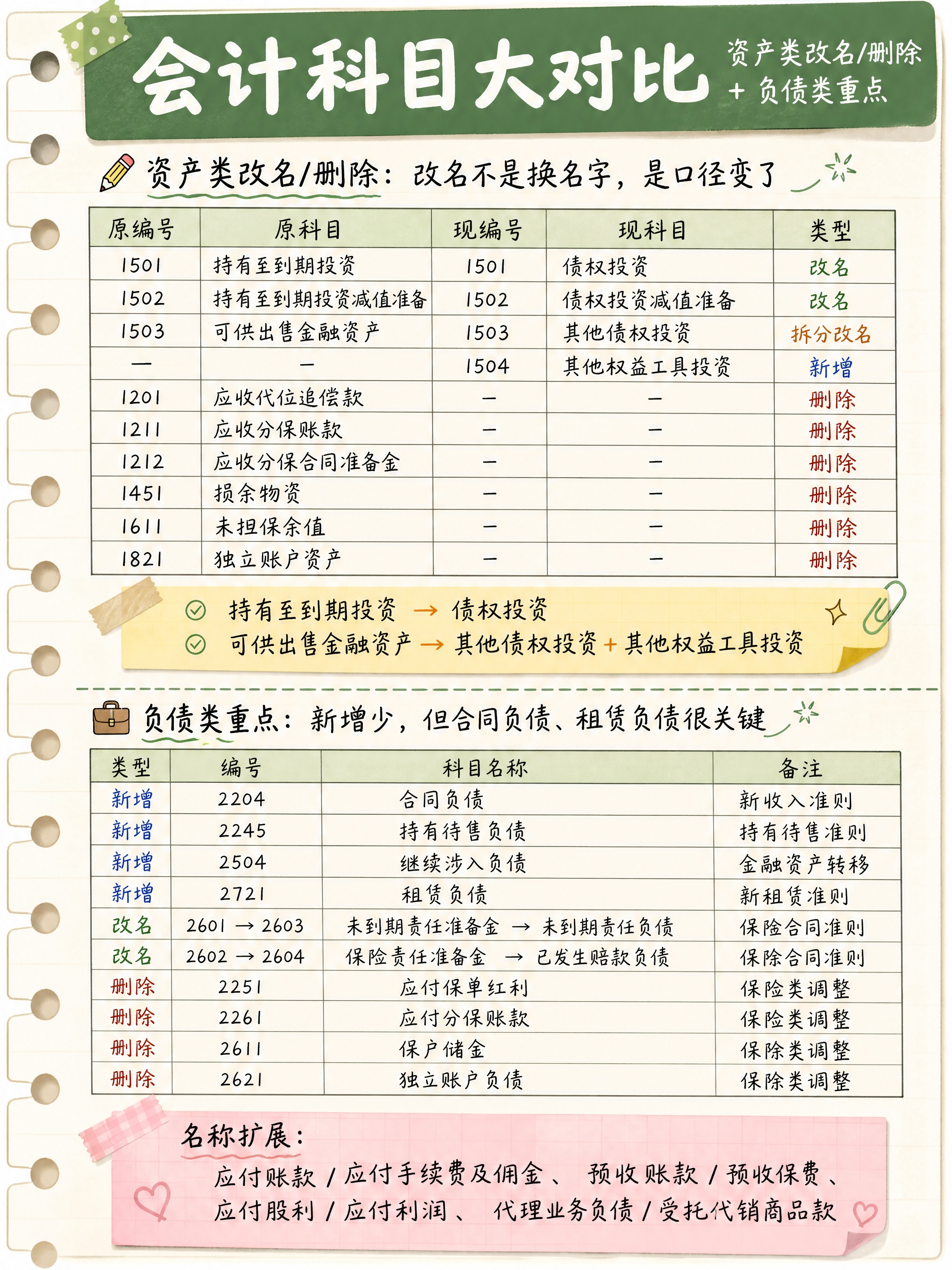 小红书知识卡片，3:4竖版，手账拼贴+ins清新风格，浅米色活… - 图片创意预览