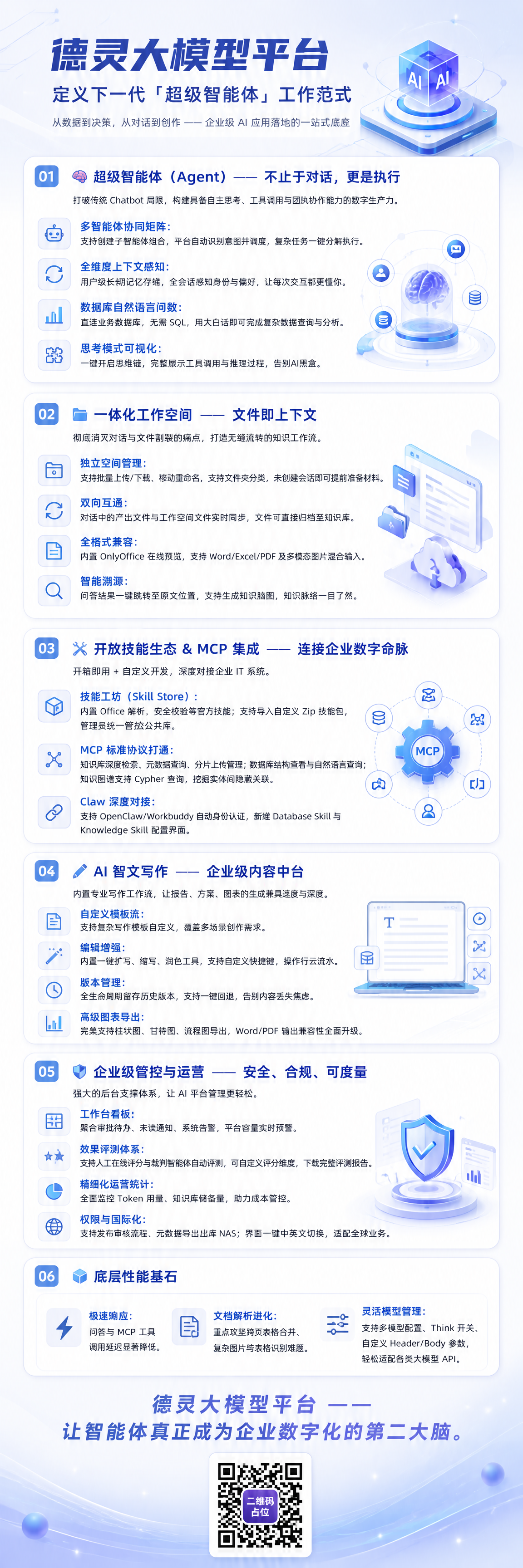 德灵大模型平台产品功能介绍长图海报，竖版超长幅，浅色科技风格，… - 图片创意预览