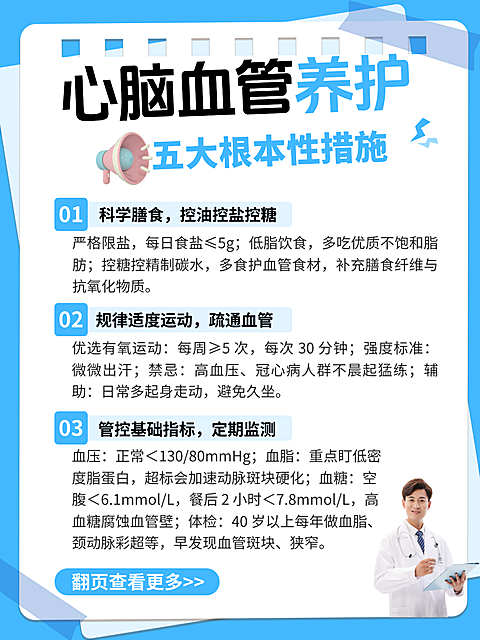 心脑血管养护科普小红书手机海报