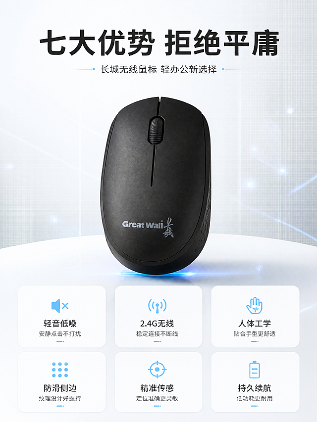 [商品] 使用【图1】【图4】Great Wall长城黑色无线鼠标；保留黑色磨砂外壳、中间滚轮、正面Great Wall长城Logo、左右键分体结构、侧边防滑纹理；修复表面划痕和污渍，还原干净新品质感，不改变产品结构和颜色。
[画面] 目标：首屏七大优势总览，建立清爽科技第一印象。构图：顶部大标题居中，下方产品大图居中偏上占画面55%，底部6个圆角卡片呈2行3列矩阵布局展示核心卖点；阅读动线从上到下。前景点缀淡蓝色微光粒子，中景产品悬浮于浅灰渐变台面上，远景浅灰白渐变背景带细腻科技网格。
[视觉] 套系策略：风格=清爽浅色科技风商业摄影；标题字=现代无衬线粗黑体；正文字=简洁无衬线中黑体；主色=浅灰白；背景延展=基于浅灰白做深浅层级渐变、细腻磨砂质感和淡科技网格纹理；强调色=淡天蓝色，仅用于小面积图标、引线、标签和局部光效；标题色=深炭灰；正文色=中灰；组件=圆角浅灰信息卡、细线引线、淡蓝色图标；光影=左前侧柔和白光，产品底部带淡蓝色投影。
[文字] 顶部居中主标题「七大优势 拒绝平庸」，副标题小字「长城无线鼠标 轻办公新选择」；6个卖点卡片分别为：轻音低噪、2.4G无线、人体工学、防滑侧边、精准传感、持久续航，每卡配对应淡蓝色小图标；文字不遮挡鼠标主体和Logo。
[规格] 图片比例3:4竖版，4K分辨率，负向提示：避免变形、错字、文字过小、深色背景、冷蓝主色、产品颜色改变、结构失真、划痕污渍保留。