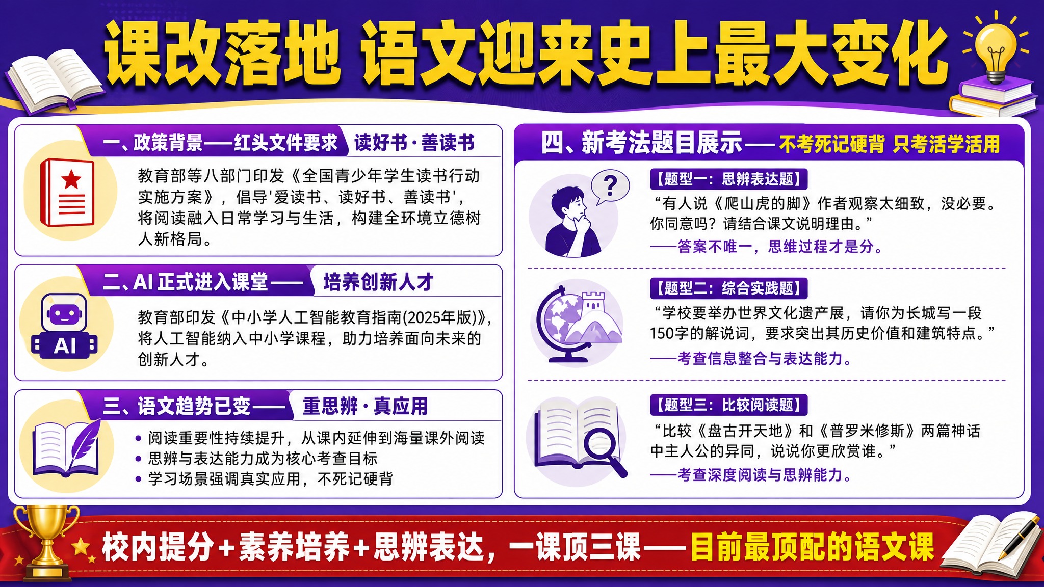 一张关于小学语文课改落地的信息图海报，横版，教育风格，以文字内… - 图片创意预览