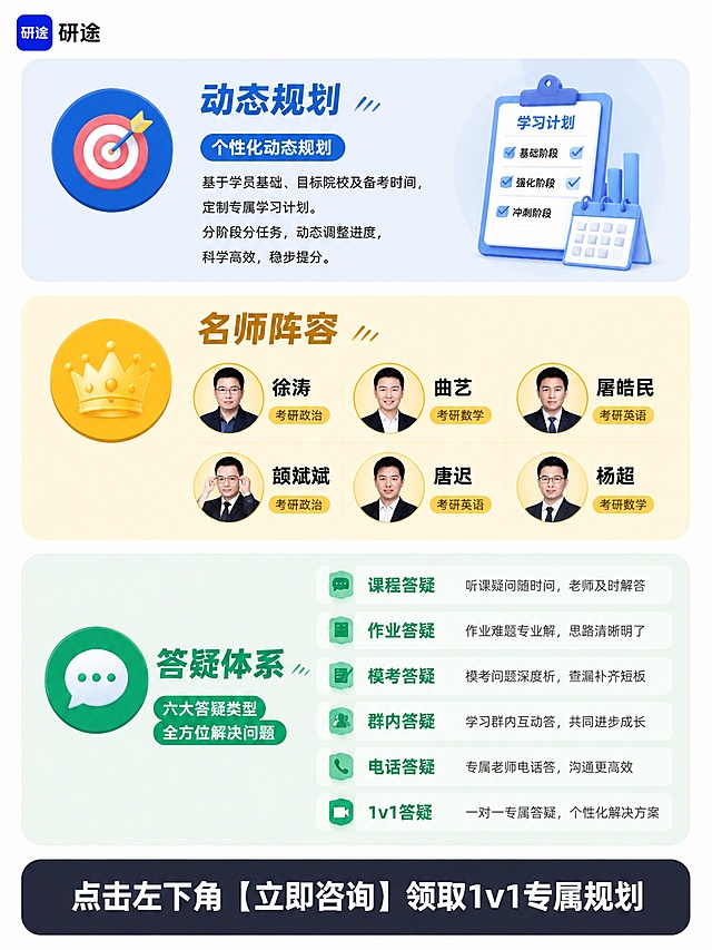小红书考研内页图，研途解决方案，比例3:4，纯白色背景，左上角放置小型【图7】研途Logo。版式：三大模块（动态规划 / 名师阵容 / 答疑体系）用三个圆角色块纵向分隔。模块一：蓝色系色块背景，配🎯图标，放个性化动态规划文字介绍。模块二：暖黄色系背景，配👑图标，名师"徐涛【图1】、曲艺【图2】、屠皓民【图3】、颉斌斌【图4】、唐迟【图5】、杨超【图6】"以姓名-标签横向双栏排列，六张名师头像小尺寸展示，清晰可辨。模块三：薄荷绿色背景，配💬图标，六种答疑类型用竖排卡片形式展示。底部全宽深色横条，放白色大字"点击左下角【立即咨询】领取1v1专属规划"。所有文字完整清晰，排版整齐可识别。