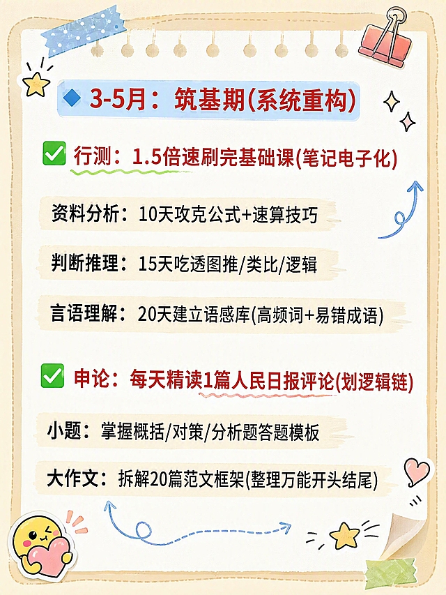抖音热门图文风格，小红书笔记封面质感，手账拼贴风，版式精美，信息层级清晰，适合信息流点击。基于原图内容重绘，保留所有文字内容不变，文字逐字锁定不得增删改。画面比例3:4，竖版。添加浅米色背景边框，四周留安全边距，角落有手绘小装饰（星星、小箭头、便签角标），不遮挡原文文字内容。重点关键词保留高亮（蓝色标签底、绿色对勾、红色文字等原有高亮样式保留并强化）。整体风格：奶油浅米色背景，扁平粗黑体字，手账拼贴感，emoji贴纸1-2个点缀角落，手绘线框装饰，文字清晰可读，所有原文内容完整保留且不被遮挡。画质高清细腻，4K。