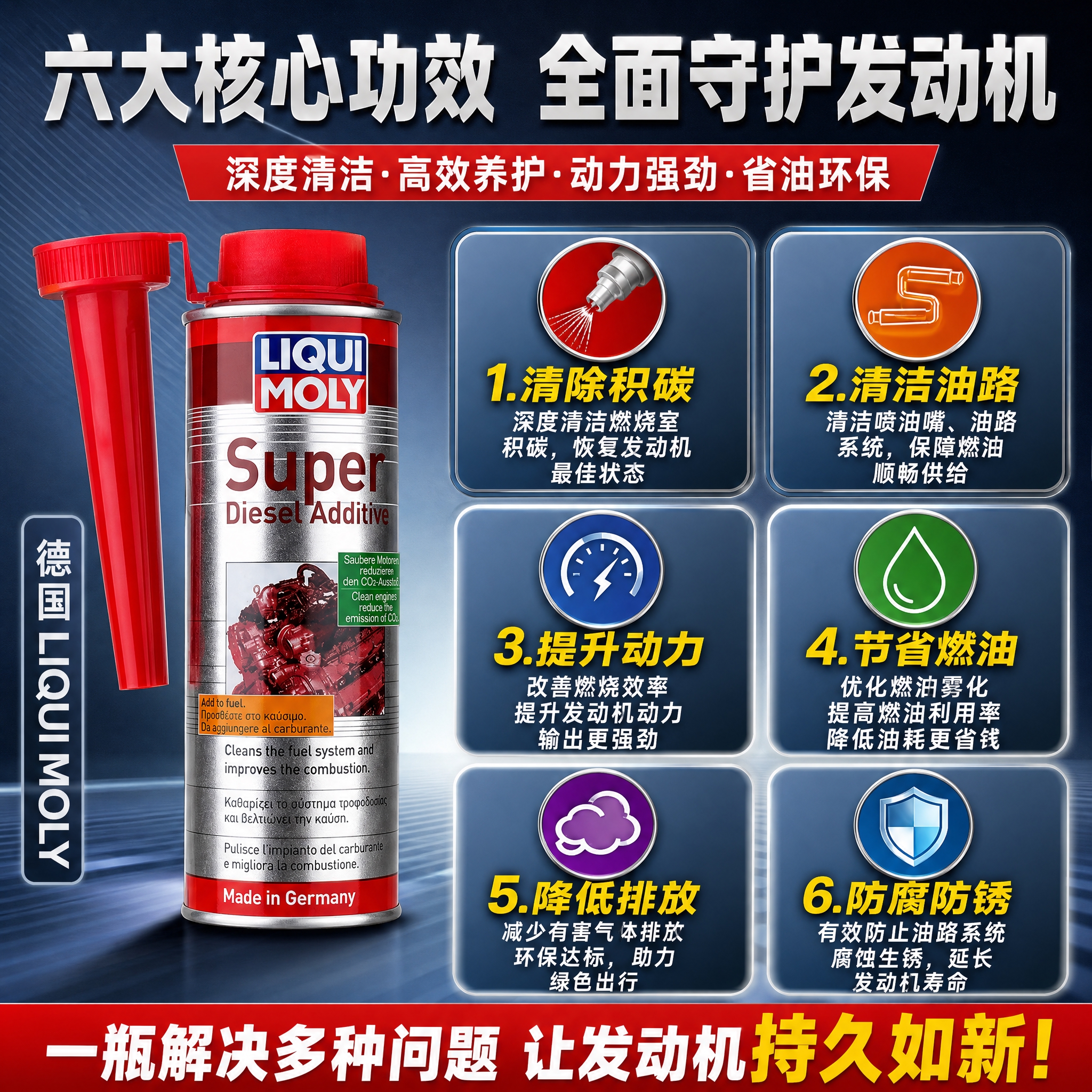 [主图-2] 核心亮点图，主题为六大核心功效 全面养护柴油发动… - 图片创意预览