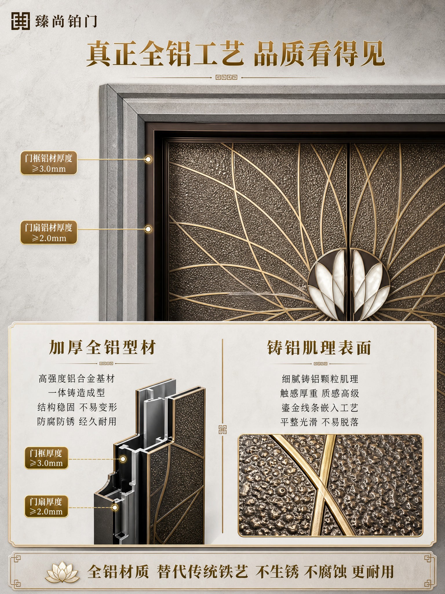 [商品] 使用【图1】莲花放射纹全铝别墅双开大门；保留深古铜色… - 图片创意预览
