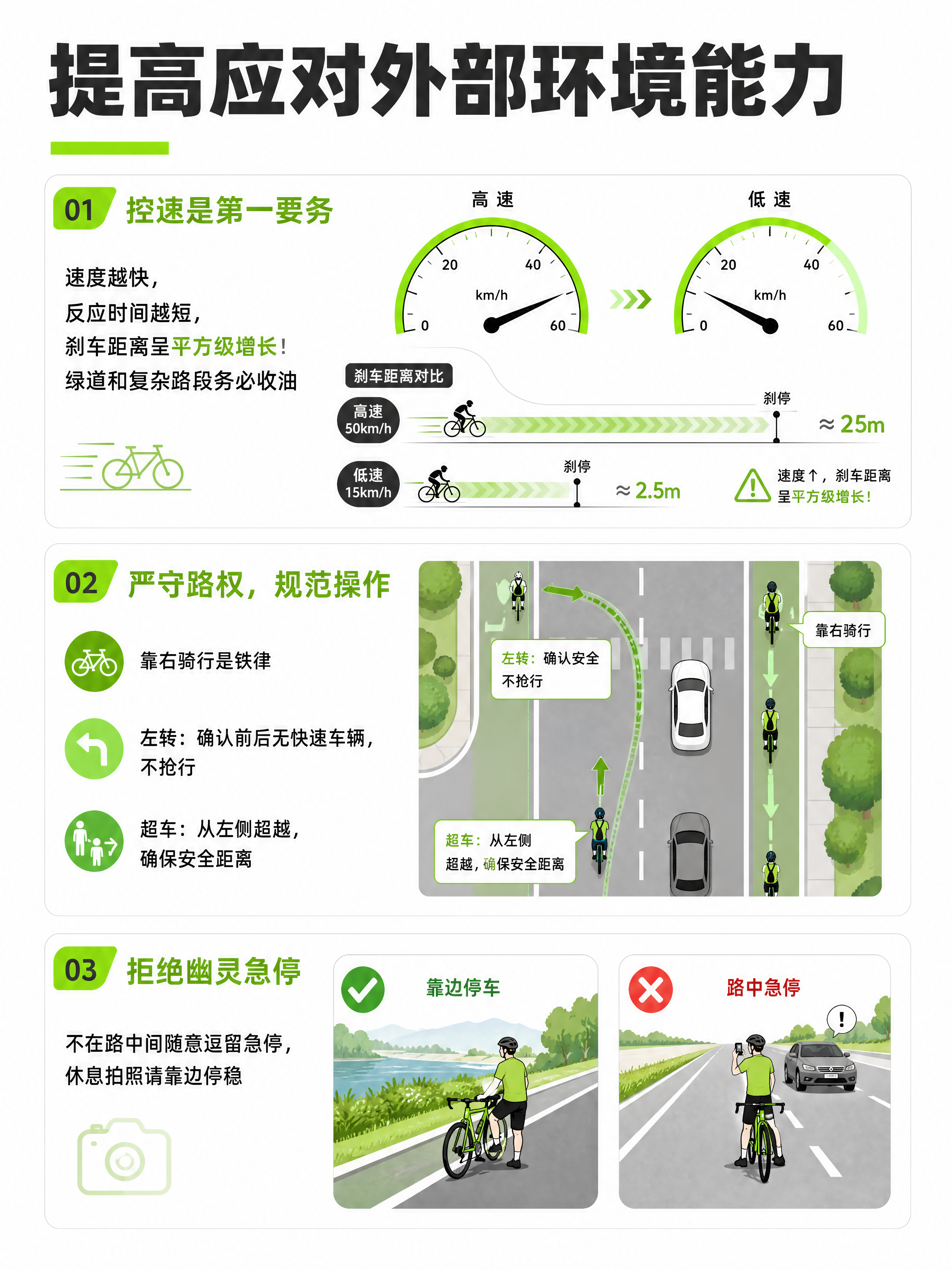 小红书图文内页，骑行科普插图风格，统一清新运动风，版式精美，信… - 图片创意预览