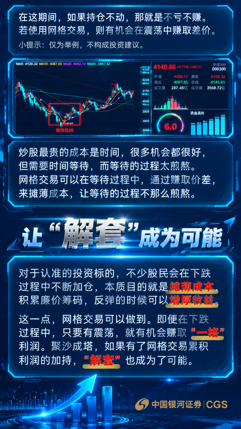 将这张金融科普海报整体改为科技工业风，以深蓝色为主基调。保留原… - 图片创意预览