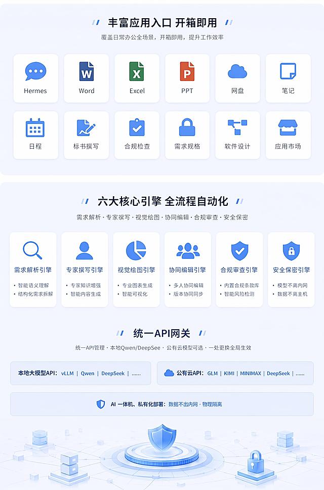 「图片1」「图片1」把页面上“部署优势”这部分内容替换成红框中这部分内容，注意：有一处文案不可用："信创适配，等保三级"，这个文案坚决不可以出现在页面上直接不展示这个文案