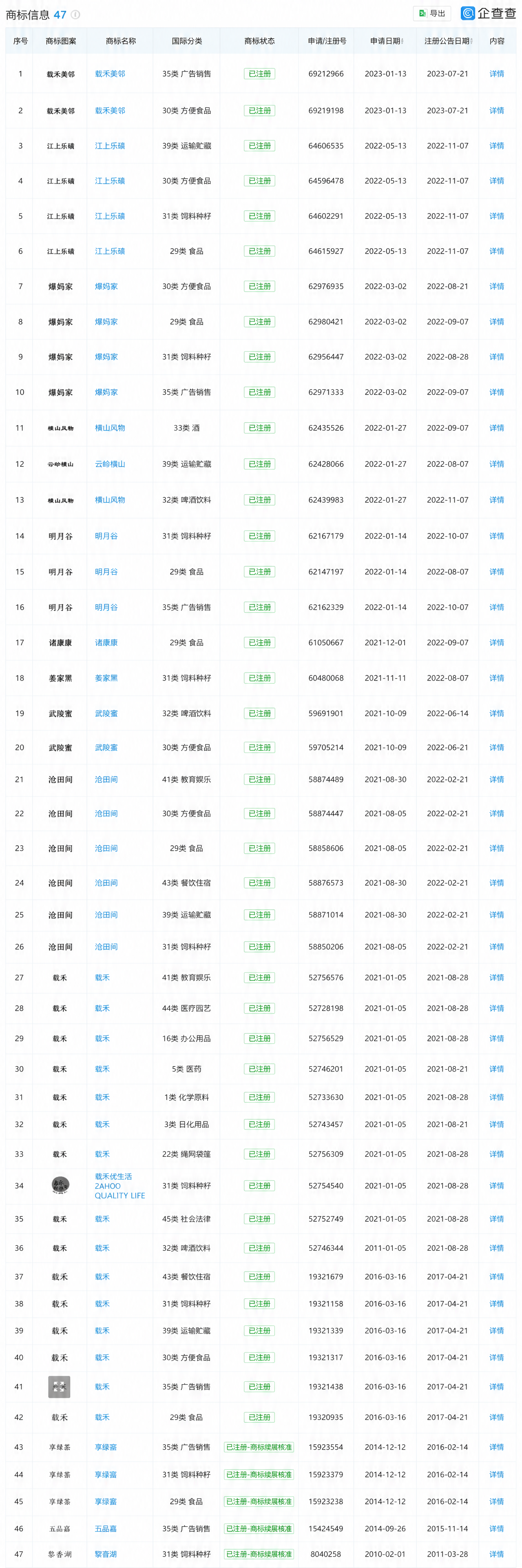 将5张商标信息表格合并为一张完整的超清长图，统一为企查查风格的… - 图片创意预览