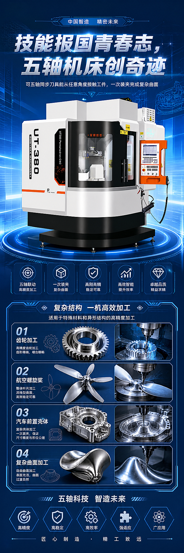 以此五轴机床图片为参照，设计一张蓝色科技风格海报，海报主标题为"技能报国青春志，五轴机床创奇迹"，副标题说明"可五轴同步刀具能从任意角度接触工件，一次装夹完成复杂曲面"，海报下方搭配机械结构分镜小场景，包含齿轮、飞机螺旋桨、汽车前箱体等特殊材料与异形加工展示，整体为蓝色调，颜色模式CMYK，光影协调，海报比例1:5