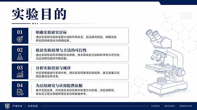 实验PPT实验目的页，学术简约高级风，藏蓝色+白色配色，顶部藏蓝色粗体标题写"实验目的"，分点列出3-4条清晰的实验目标，使用卡片式设计突出每个目标，右侧添加显微镜线描图标装饰，留白充足，排版整洁，文字对比度高，专业严谨