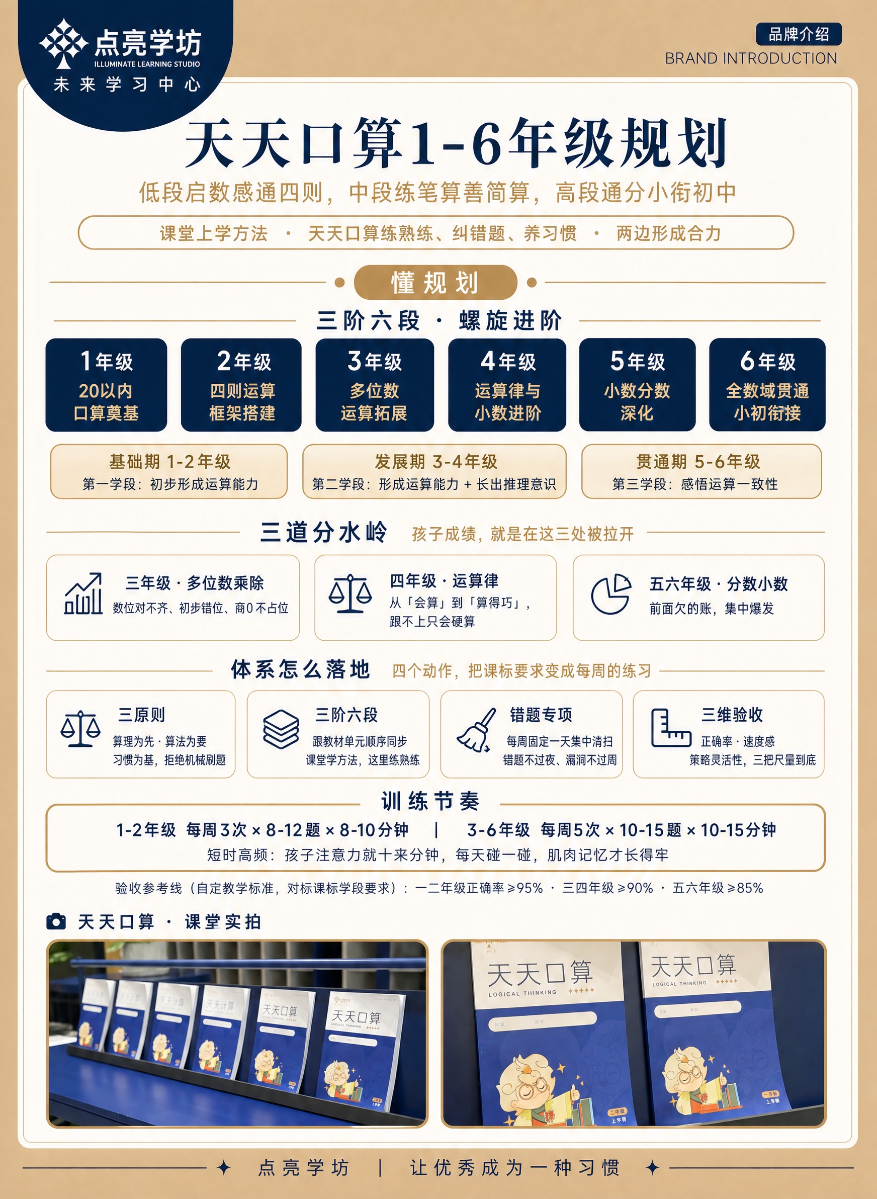 参考图1的版式骨架、色彩体系（深蓝+金色+米白高端配色）、品牌… - 图片创意预览