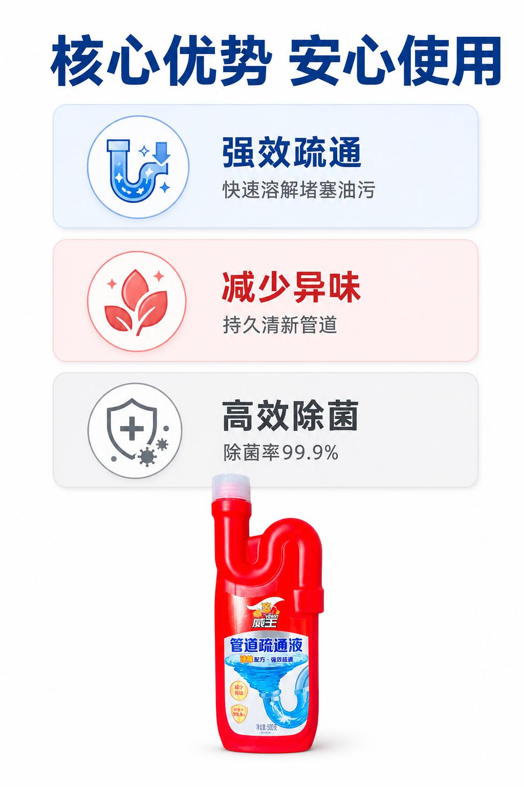 [第3屏] 核心卖点解析屏-威王管道疏通液三大优势展示。本屏使… - 图片创意预览