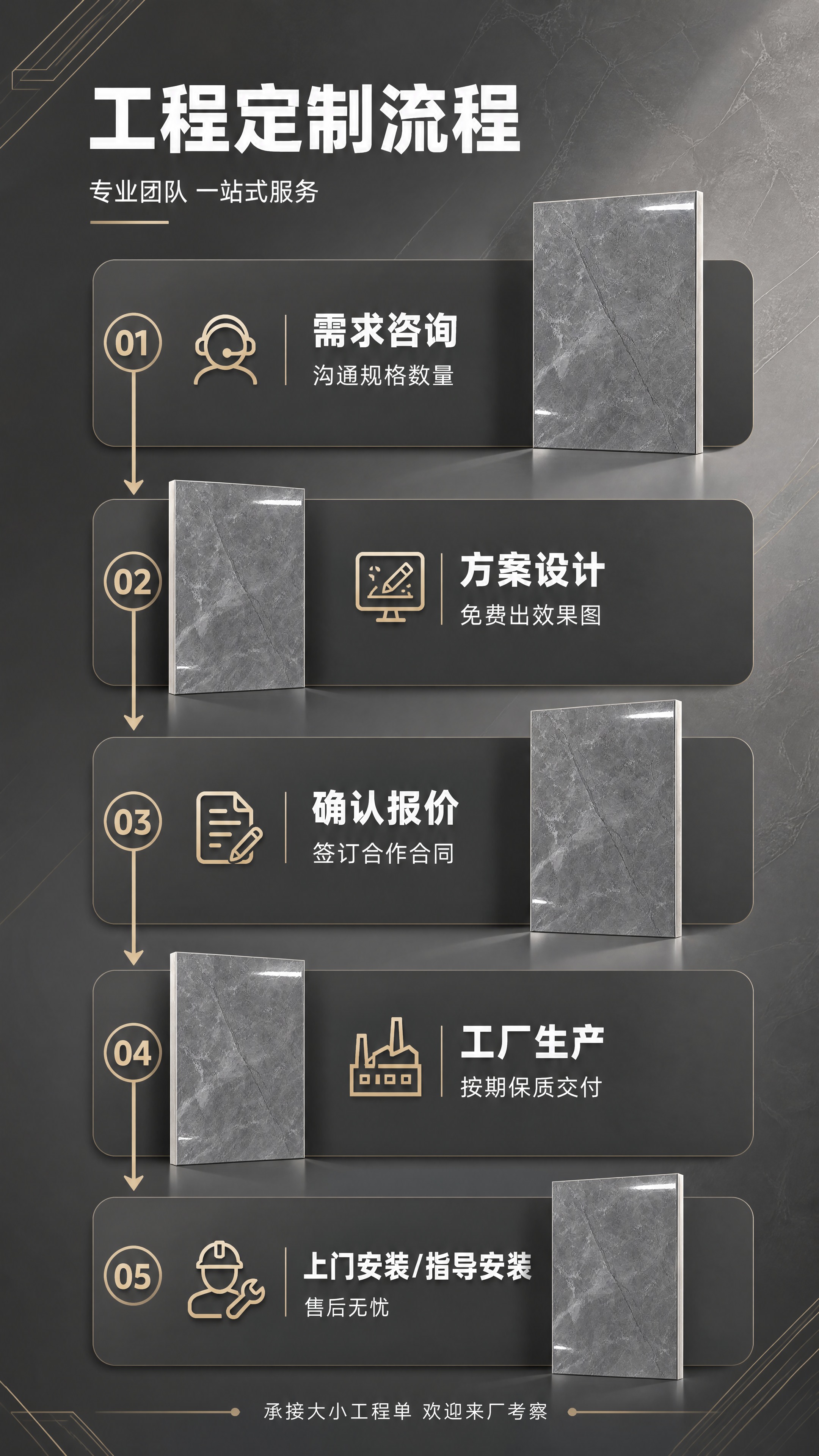 [商品] 使用【图1】产品图；作为流程各环节中的产品示意，保留… - 图片创意预览