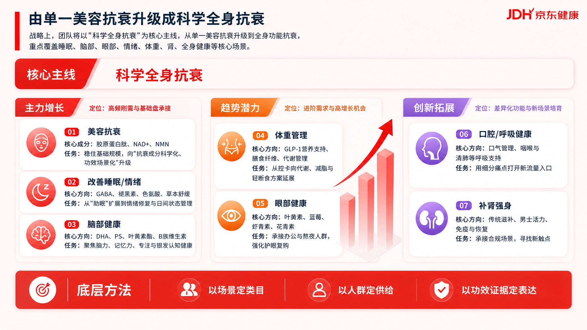 复刻参考图的京东健康商务PPT设计风格，生成16:9横屏企业商… - 图片创意预览