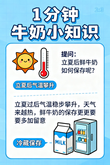 参考之前牛奶科普海报的设计风格，生成竖版2:3图文海报，蓝色清新卡通风格，主标题为"1分钟牛奶小知识"，内容：提问：立夏后鲜牛奶如何保存呢？立夏过后气温稳步攀升，天气越来越热，鲜牛奶的保存更要多加留意预览效果