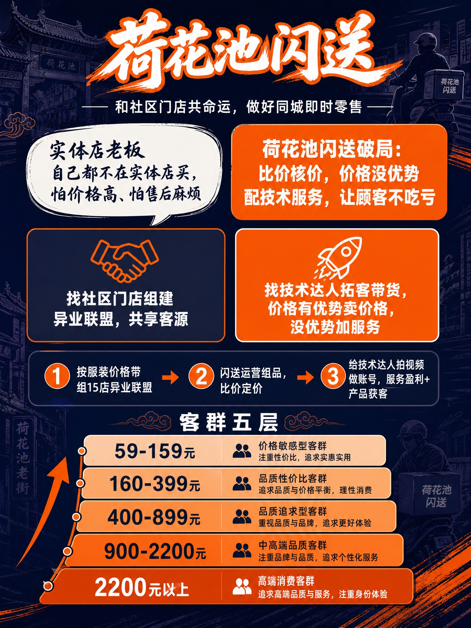 一张竖版A4宣传单海报，比例3:4，现代国潮+商业海报质感，主… - 图片创意预览